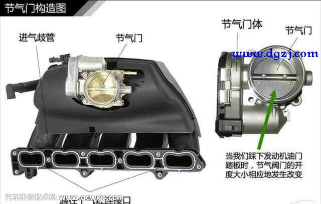 渦輪增壓發動機比自然吸氣壽命長還是短