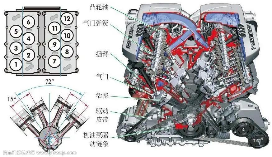 如何才能防止發動機拉缸(方法介紹) 如何才能防止發動機拉缸(方法介紹)