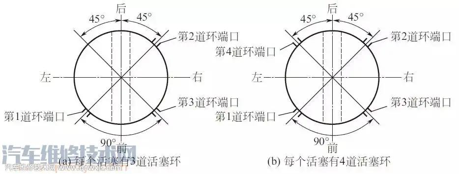 如何才能防止發動機拉缸(方法介紹) 如何才能防止發動機拉缸(方法介紹)