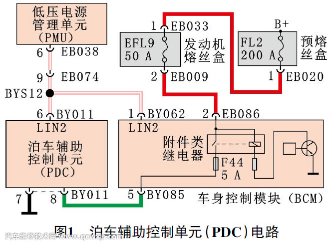 汽車倒車雷達不工作故障維修