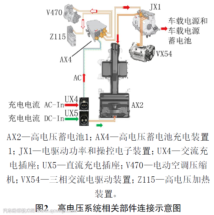 【電動(dòng)汽車交流充電功能失效無法充電故障維修】圖2