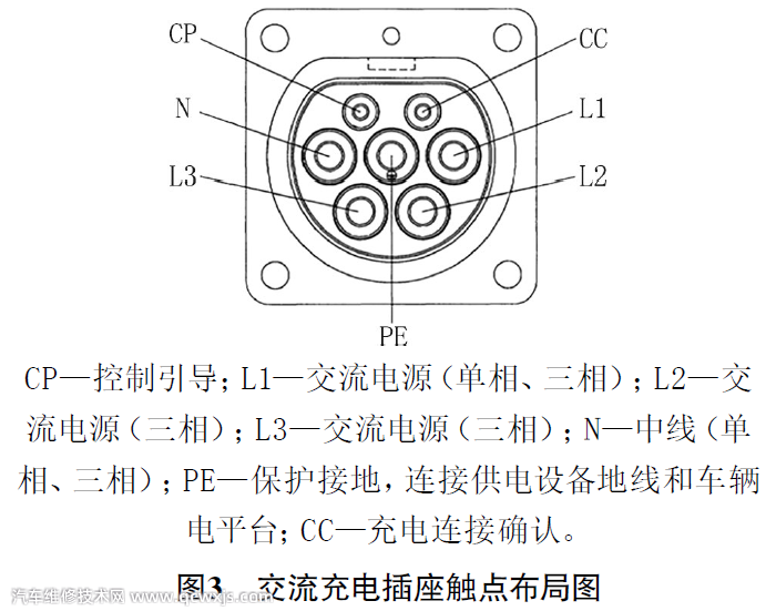 【電動(dòng)汽車交流充電功能失效無法充電故障維修】圖3