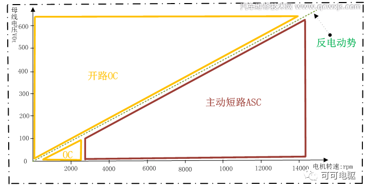 電動(dòng)汽車“主動(dòng)短路”和“開(kāi)路”保護(hù)策略的分析及應(yīng)用 電動(dòng)汽車“主動(dòng)短路”和“開(kāi)路”保護(hù)策略的分析及應(yīng)用