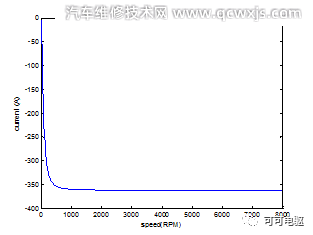 電動(dòng)汽車“主動(dòng)短路”和“開(kāi)路”保護(hù)策略的分析及應(yīng)用 電動(dòng)汽車“主動(dòng)短路”和“開(kāi)路”保護(hù)策略的分析及應(yīng)用