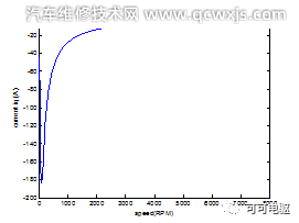 電動(dòng)汽車“主動(dòng)短路”和“開(kāi)路”保護(hù)策略的分析及應(yīng)用 電動(dòng)汽車“主動(dòng)短路”和“開(kāi)路”保護(hù)策略的分析及應(yīng)用