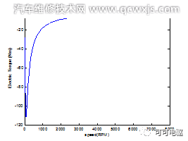 電動(dòng)汽車“主動(dòng)短路”和“開(kāi)路”保護(hù)策略的分析及應(yīng)用 電動(dòng)汽車“主動(dòng)短路”和“開(kāi)路”保護(hù)策略的分析及應(yīng)用