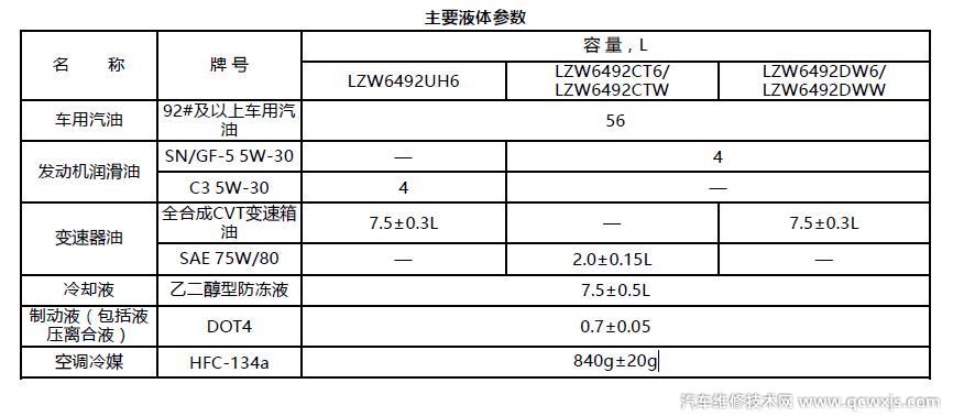 五菱凱捷用什么型號機油 五菱凱捷機油多少升