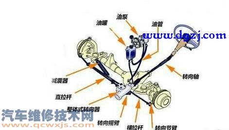 起亞銳歐車怠速方向機沒有助力加速正常是什么原因