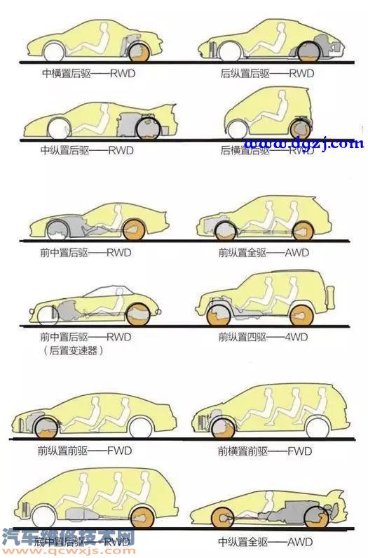 前驅車和后驅車有哪些區別?前驅車和后驅車的優缺點