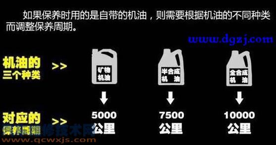 哪些因素對汽車更換機油的周期有影響