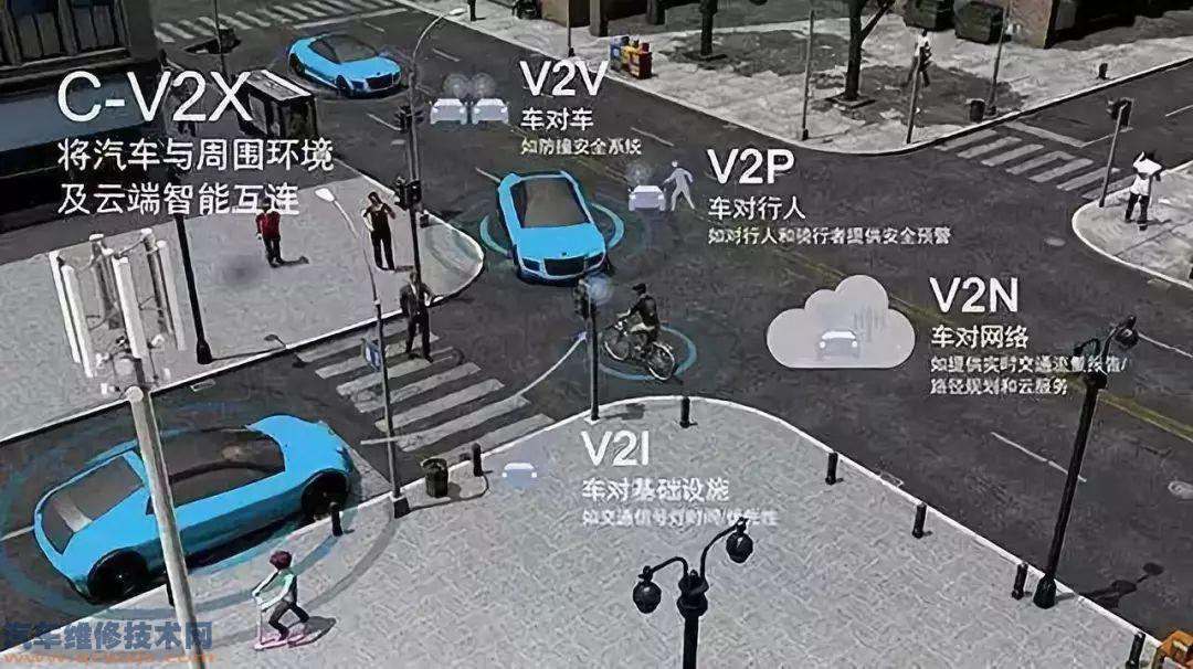 車聯網是什么 車聯網有什么用