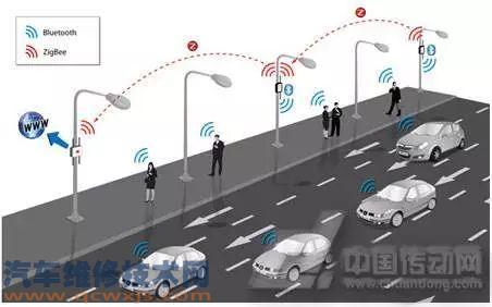 車聯(lián)網是什么 車聯(lián)網有什么用 車聯(lián)網是什么 車聯(lián)網有什么用