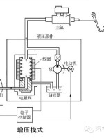 汽車ABS是什么?汽車ABS的工作原理是怎么樣的 汽車ABS是什么?汽車ABS的工作原理是怎么樣的