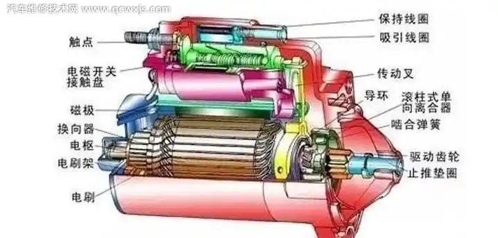 起動機要壞的前期聲音（汽車起動機壞了的表現）
