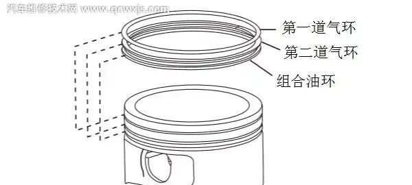 活塞環的正確安裝方法圖（活塞環的作用如此重要）