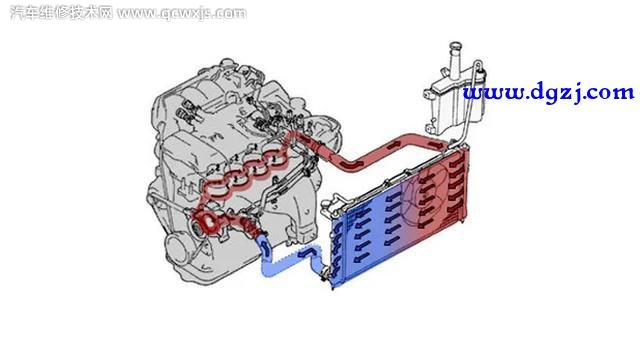 關(guān)汽車鑰匙后散熱風(fēng)扇還在轉(zhuǎn)是怎么回事