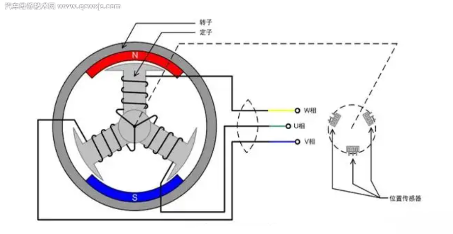 無刷電機分類有哪些