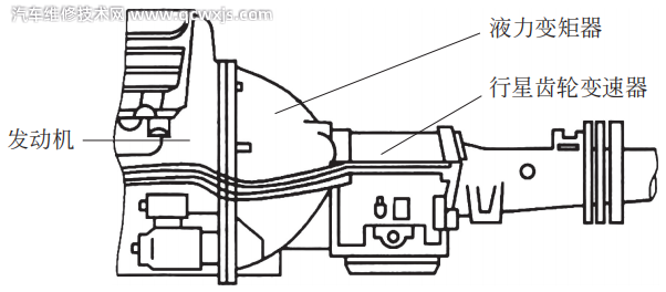 【汽車底盤組成構造原理基礎知識解析】圖3