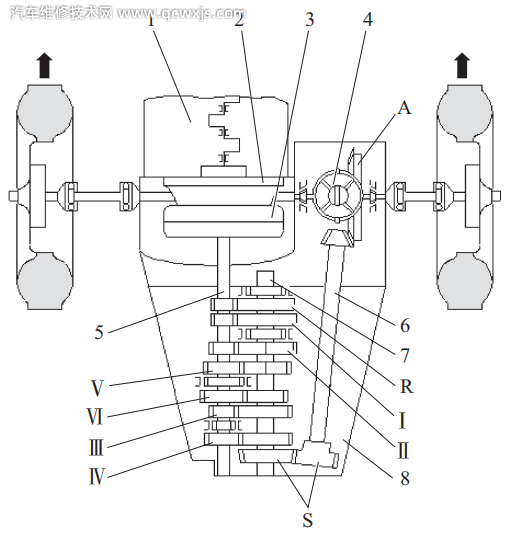 【汽車底盤組成構造原理基礎知識解析】圖2