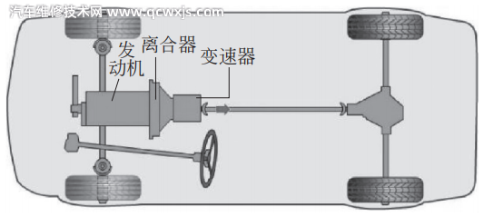 汽車底盤組成構造原理基礎知識解析 汽車底盤組成構造原理基礎知識解析