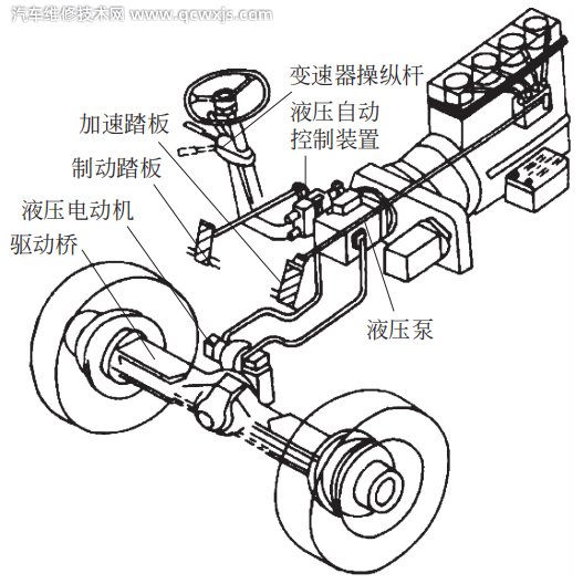 【汽車底盤組成構造原理基礎知識解析】圖4