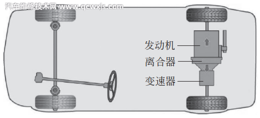 汽車底盤組成構造原理基礎知識解析 汽車底盤組成構造原理基礎知識解析