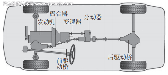 汽車底盤組成構造原理基礎知識解析 汽車底盤組成構造原理基礎知識解析