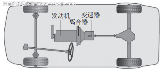 汽車底盤組成構造原理基礎知識解析 汽車底盤組成構造原理基礎知識解析