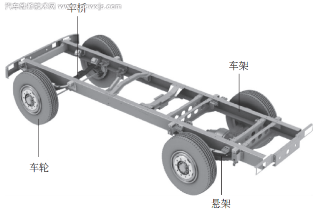 汽車底盤組成構造原理基礎知識解析 汽車底盤組成構造原理基礎知識解析