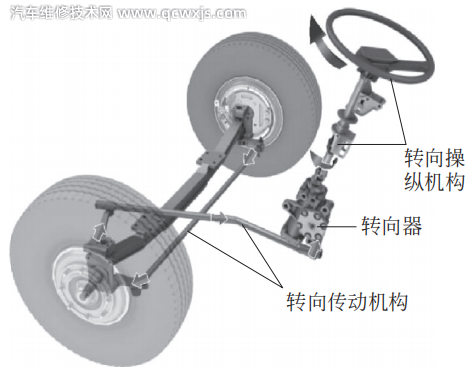 汽車底盤組成構造原理基礎知識解析 汽車底盤組成構造原理基礎知識解析