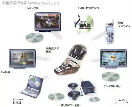 【汽車MOST總線是什么?MOST總線的特點介紹】圖1