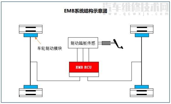 汽車電子機械制動基本結構與工作原理