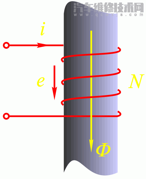 電動汽車電機基礎知識入門 電動汽車電機基礎知識入門