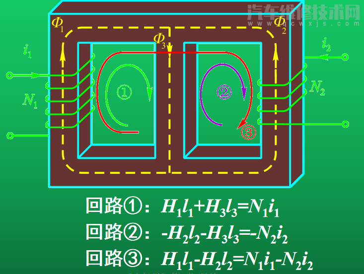 電動汽車電機基礎知識入門 電動汽車電機基礎知識入門