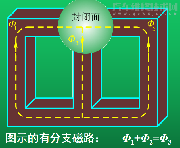 電動汽車電機基礎知識入門 電動汽車電機基礎知識入門