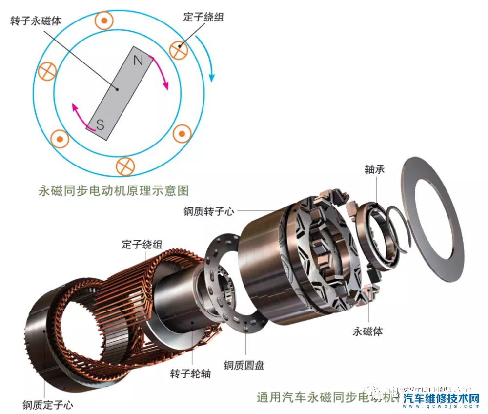 新能源汽車驅動電機作用及工作原理 新能源汽車驅動電機作用及工作原理