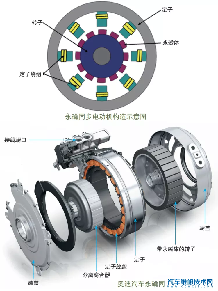 新能源汽車驅動電機作用及工作原理 新能源汽車驅動電機作用及工作原理
