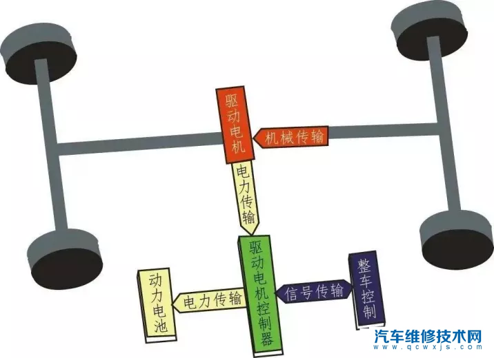 新能源汽車驅動電機作用及工作原理 新能源汽車驅動電機作用及工作原理