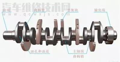 發動機異響的故障診斷方法流程
