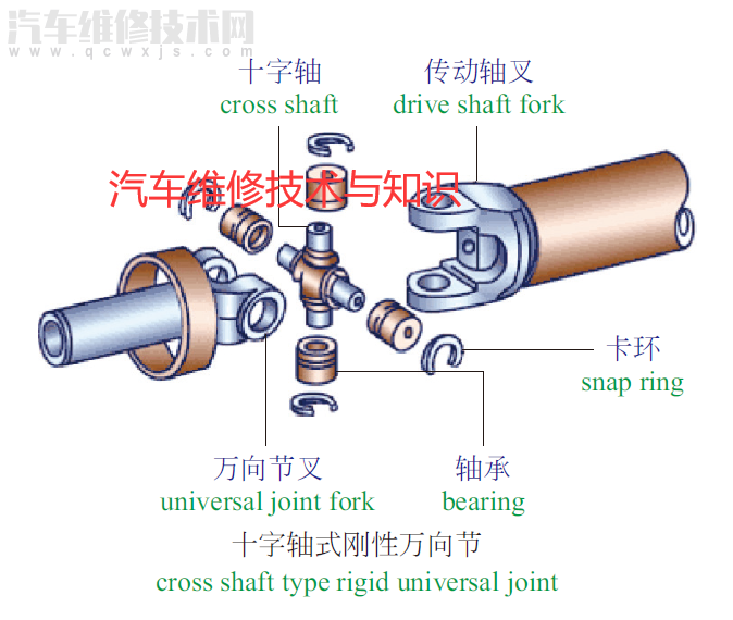【傳動軸和萬向節(jié)的區(qū)別 傳動軸和萬向節(jié)的結(jié)構(gòu)圖解】圖3