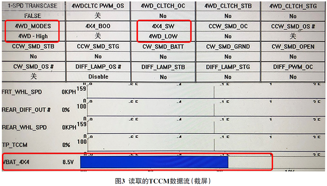 【福特皮卡四驅模式間歇性不能切換報U0102故障】圖3