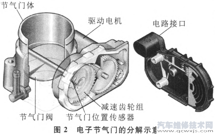 【電子節氣門的組成構造及工作原理（圖解）】圖2