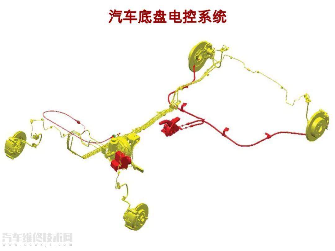 【汽車底盤電控系統(tǒng)/制動(dòng)系統(tǒng)構(gòu)造圖解】圖1