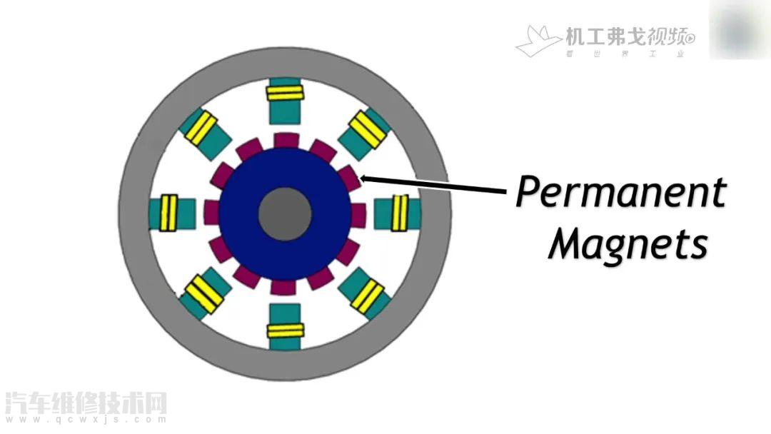 電動汽車電機有幾種類型 7種電動汽車電機類型介紹 電動汽車電機有幾種類型 7種電動汽車電機類型介紹
