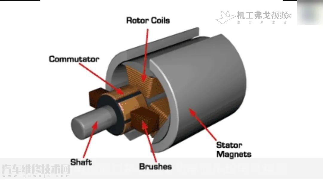 電動汽車電機有幾種類型 7種電動汽車電機類型介紹 電動汽車電機有幾種類型 7種電動汽車電機類型介紹
