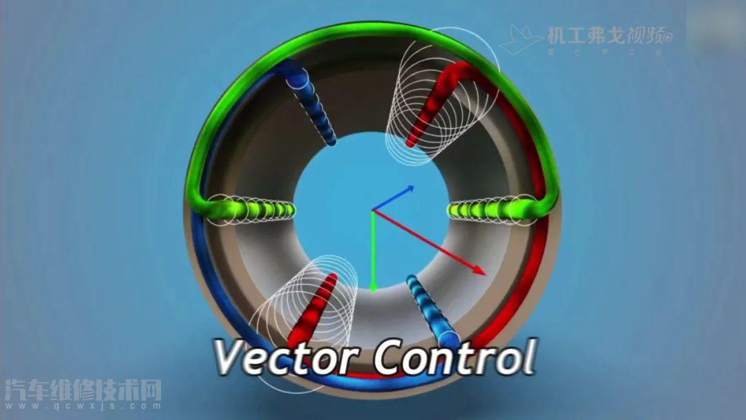 電動汽車電機有幾種類型 7種電動汽車電機類型介紹 電動汽車電機有幾種類型 7種電動汽車電機類型介紹