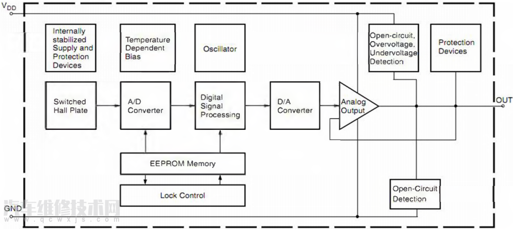 【電子油門系統的組成和原理介紹】圖3
