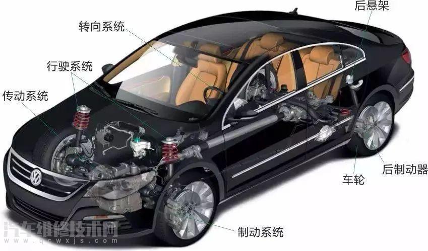 汽車底盤組成構(gòu)造知識圖解
