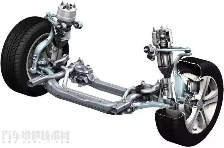 【汽車底盤組成構造知識圖解】圖3