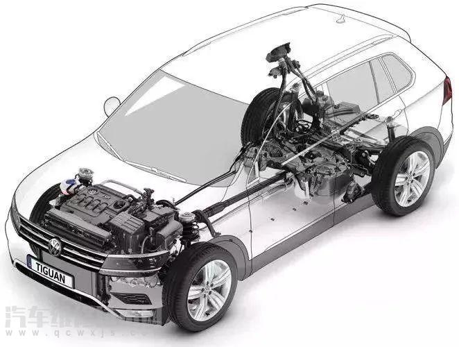 【汽車底盤組成構造知識圖解】圖2